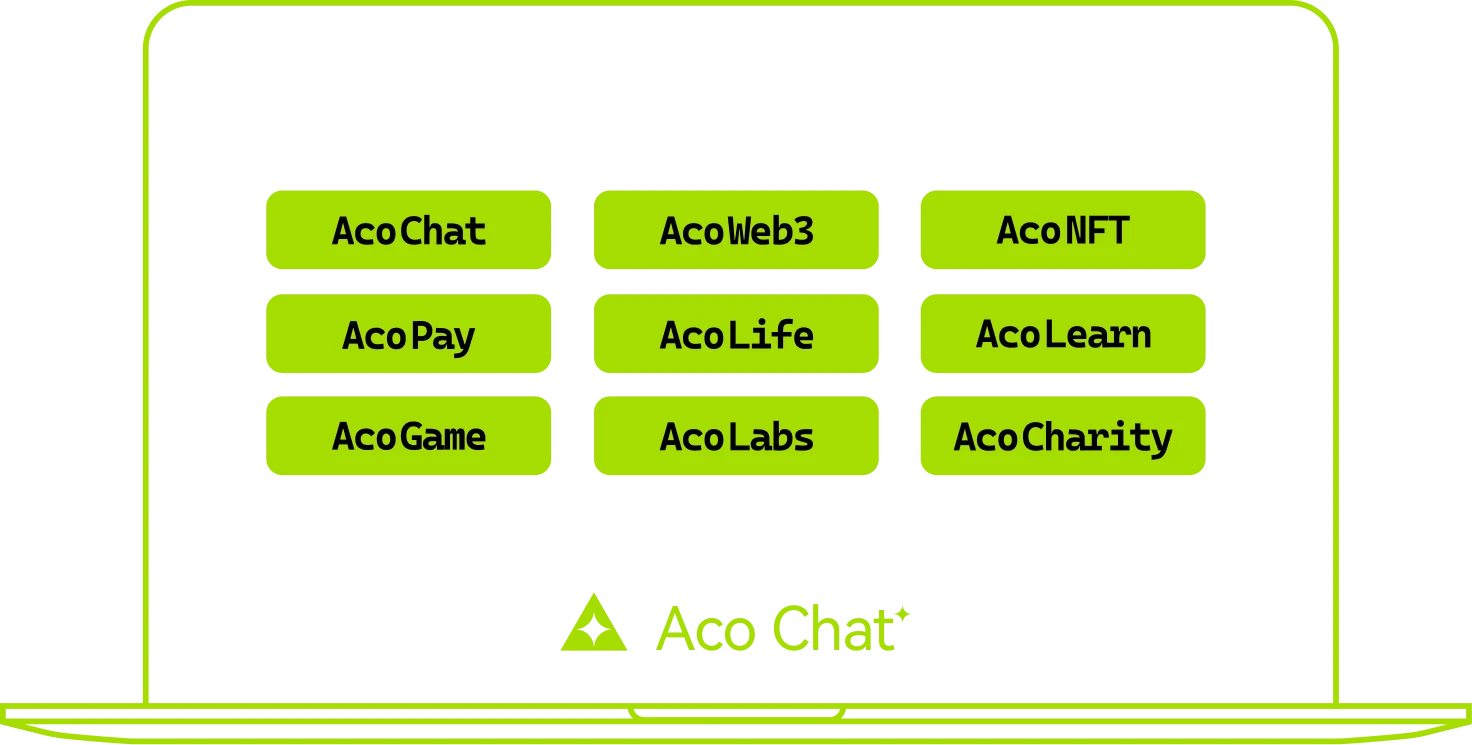 Aco Chat 生态产品